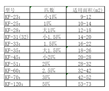 泸州市空调维修