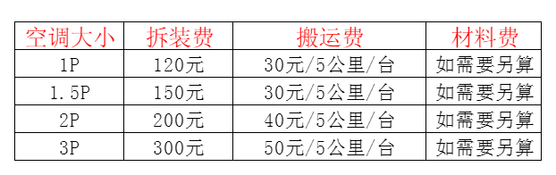 泸州市空调移机及费用电话在哪里找
